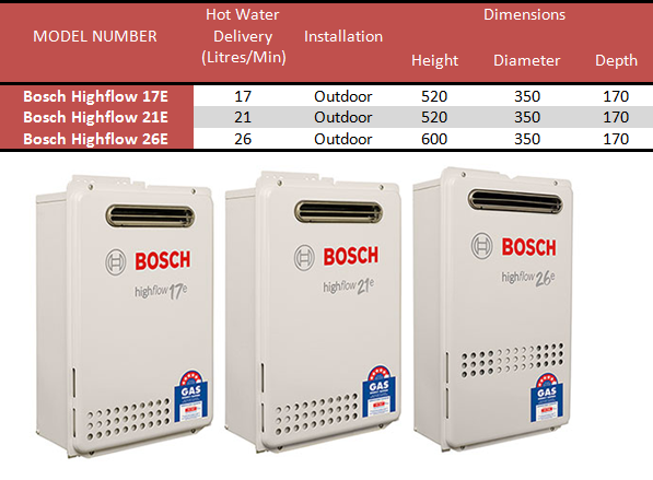 BOSCH CONTINUOUS FLOW WATER HEATER