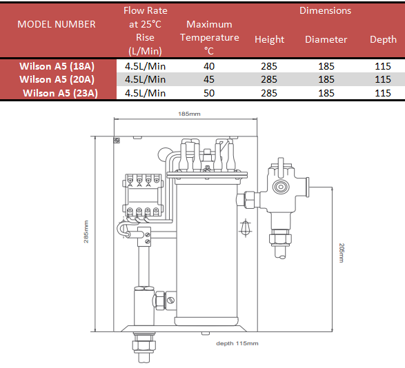 Wilson A5 Series Instantaneous Electric Water Heater